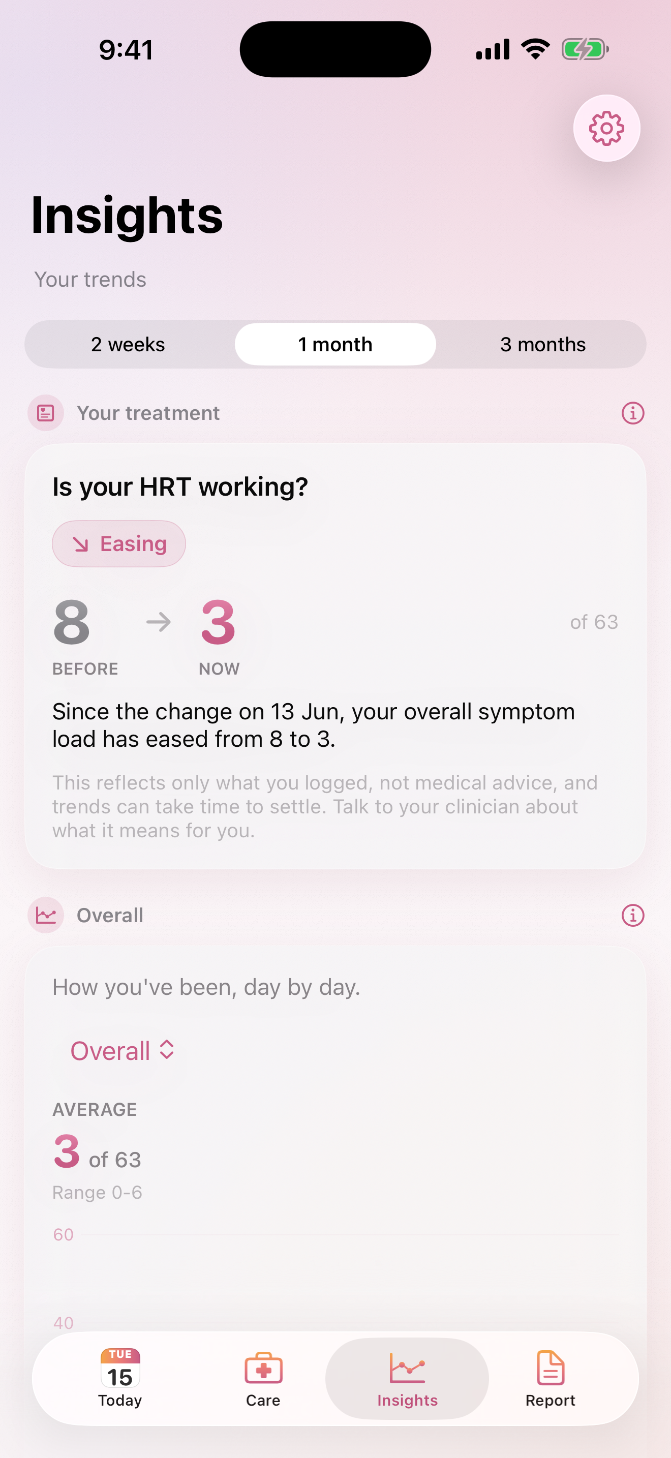 Insights — is your HRT working?